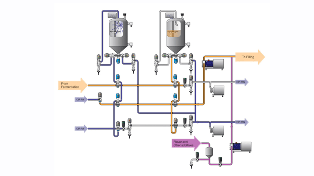 Dairy Process Headers Bufferstorage图表